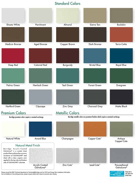 sheet metal roofing colors|quality metal roofing color chart.